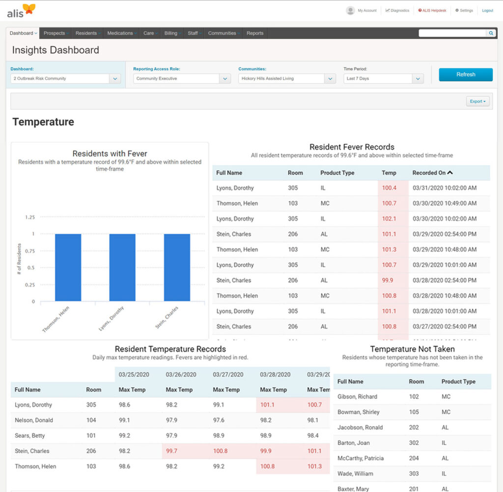 Medtelligent Releases Outbreak Risk Mitigation Tools in Rapid Response to Assisted Living Industry Needs