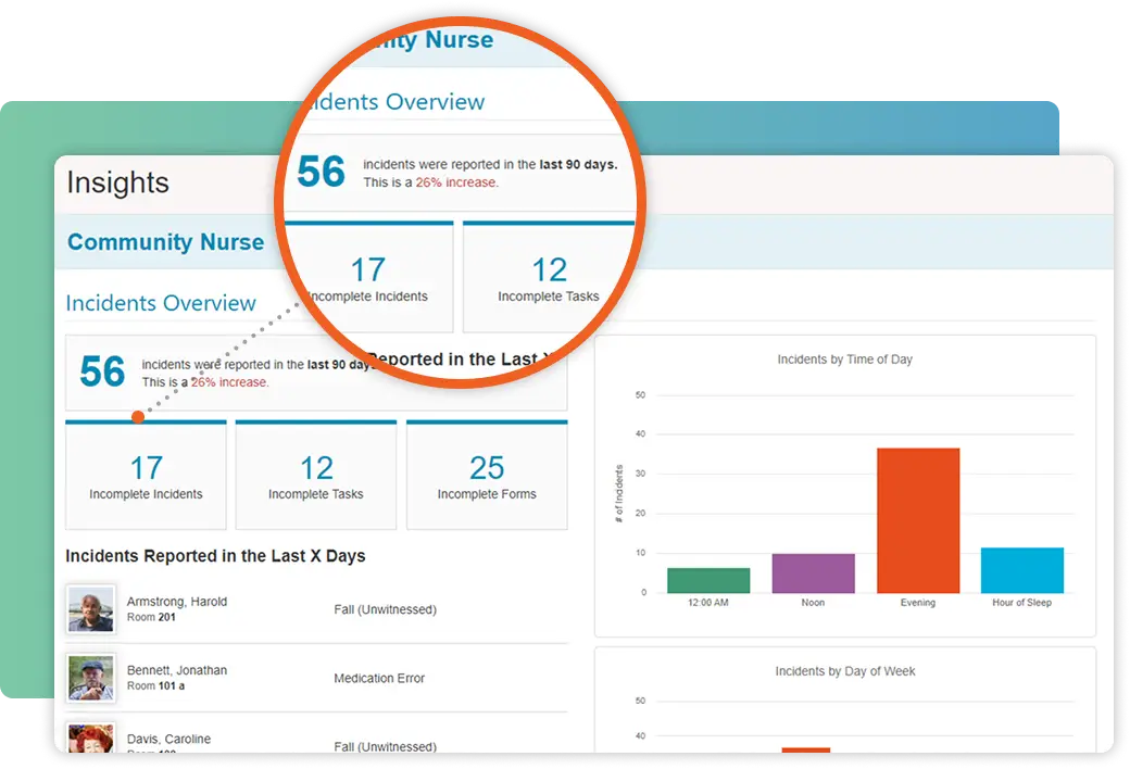Operational and Financial Excellence - Eliminate guesswork to maximize revenue